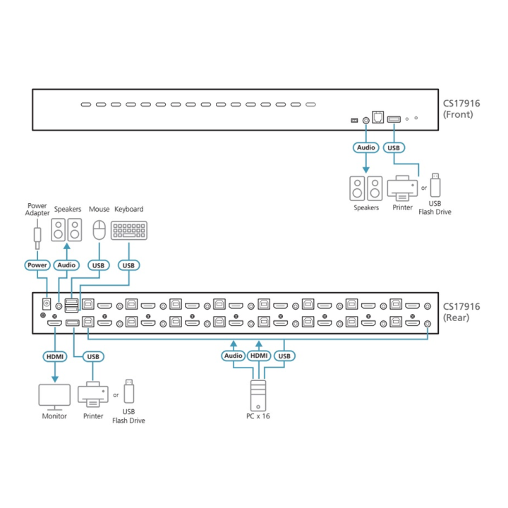  KVM_Switch_Diagram