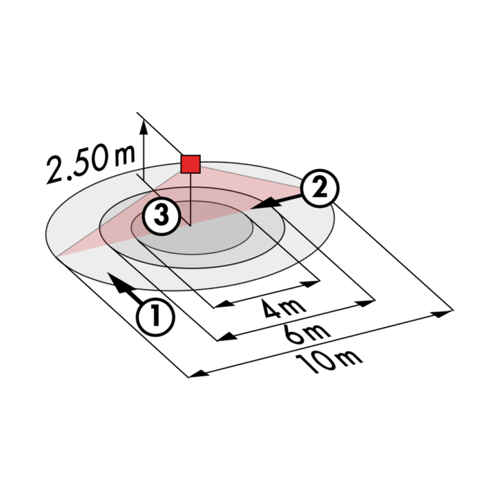  BEG ceiling detector range diagram